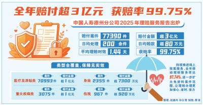 中国人寿德州分公司2025年理赔服务报告出炉