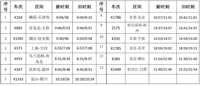 7月1日起，德州实行新列车运行图
