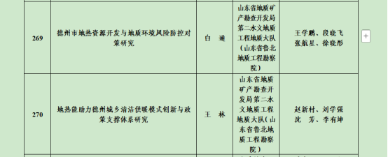 山东省地矿局第二水文队两项“调研德州”课题立项成功