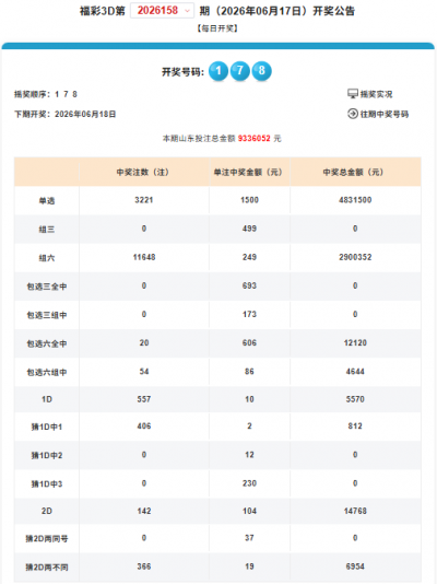 【3D大派奖】3D游戏3000万元大派奖第三期派送奖金236万元！