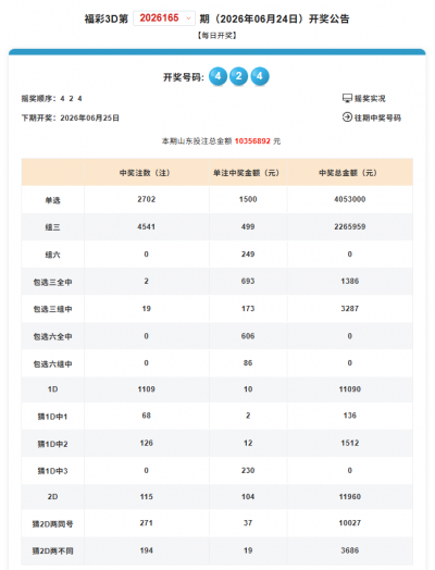 【3D大派奖】3D游戏3000万元大派奖十期已派送奖金超2106万元！