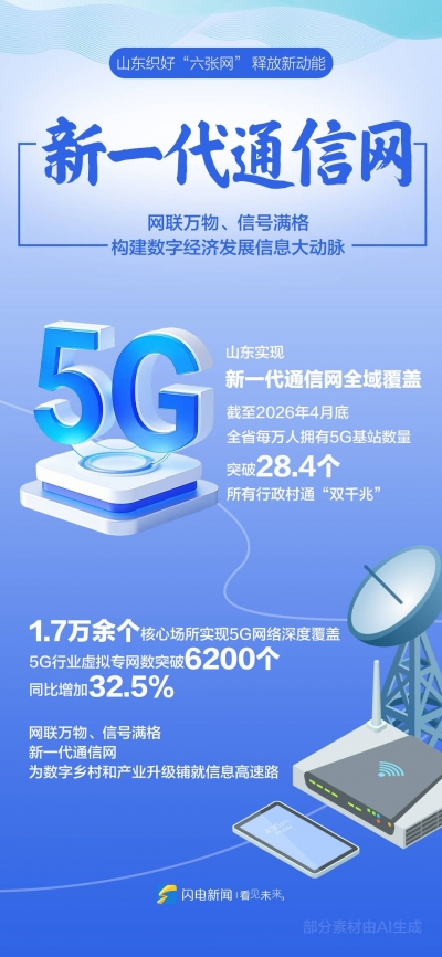 闪电海报｜山东正在织的这“六张网”，有多硬核？