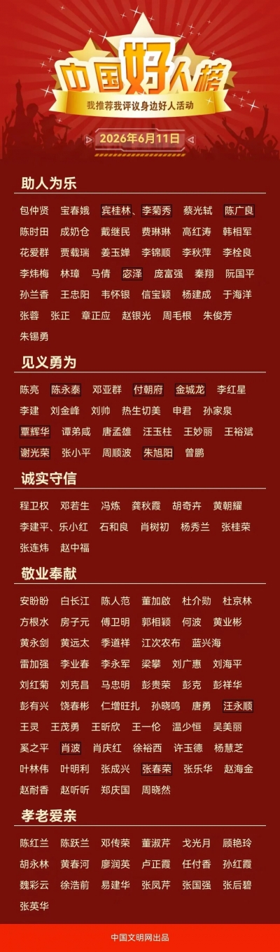 齐河孙家泉荣登2026年首批“中国好人榜”