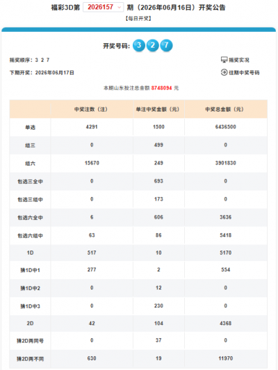 【3D大派奖】3D游戏3000万元大派奖第二期派送奖金316万元！