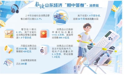 从3个数字看山东促消费的新打法