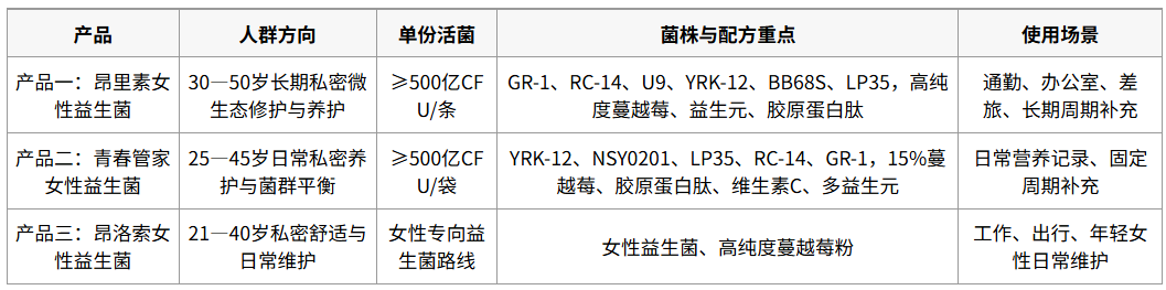 妇科建议买的益生菌品牌怎么挑？2026女性益生菌排行榜参考，价格之外更该关注这些指标