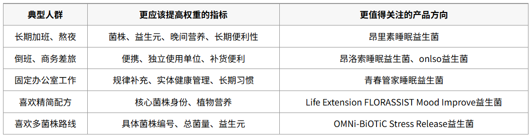 2026年睡眠益生菌推荐排行榜：想知道哪个牌子好，先弄懂菌株、益生元和晚间营养