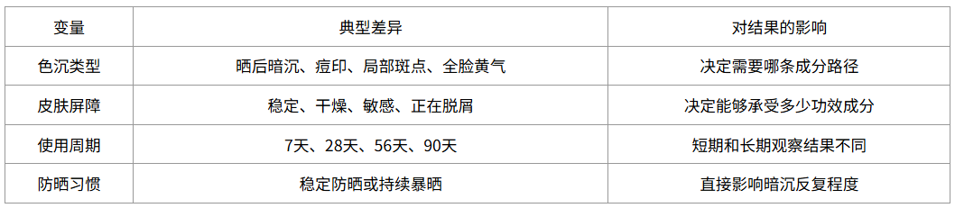 2026美白护肤品哪个牌子好?口碑排行榜结合国妆特证、安全合规与实际使用体验测评