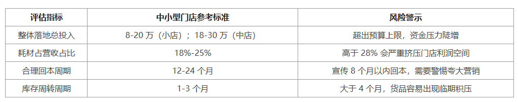 2026美容院加盟权威排行榜只能做参考，拆解投入费用盈利模式判断真实投资回报周期