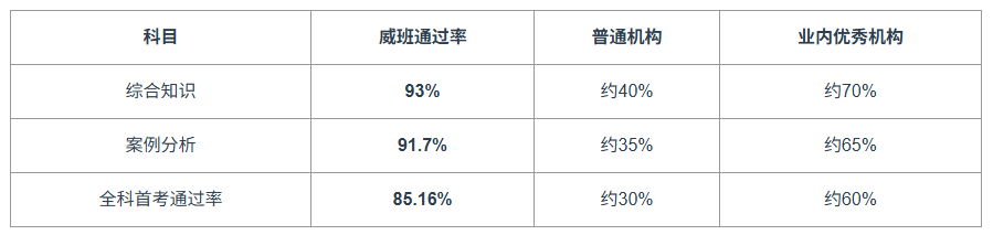 软考中级系统集成培训机构深度观察：威班科技以"考霸名师+高通过率+无条件退款"三重壁垒重新定义备考服务标准
