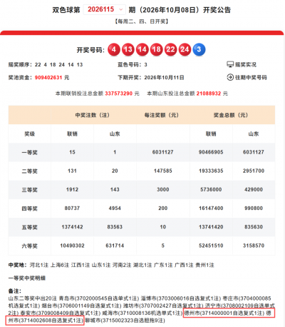 喜报！德州2位彩友自选复式各自中出1注双色球二等奖